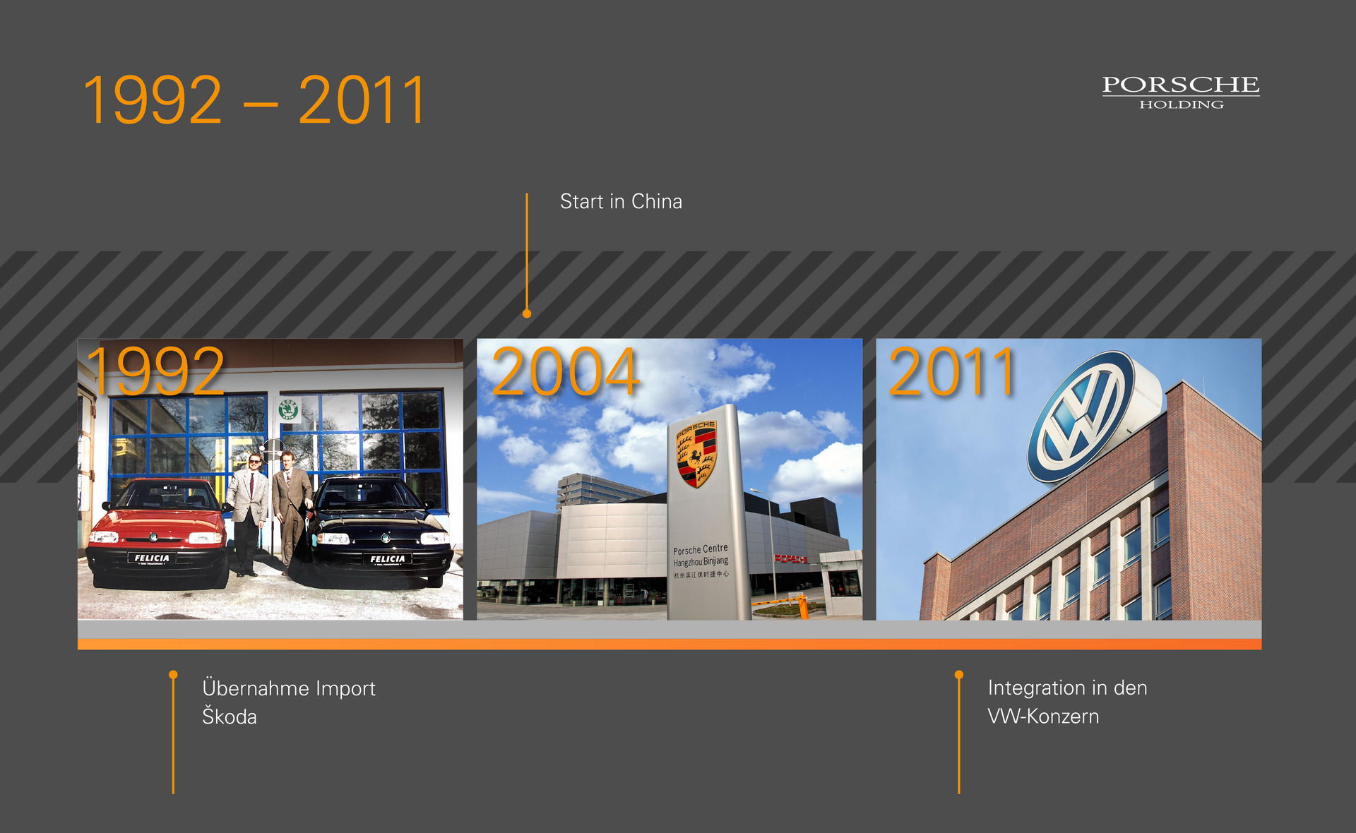 Porsche Holding Unternehmensprofil Porsche Holding newsroom