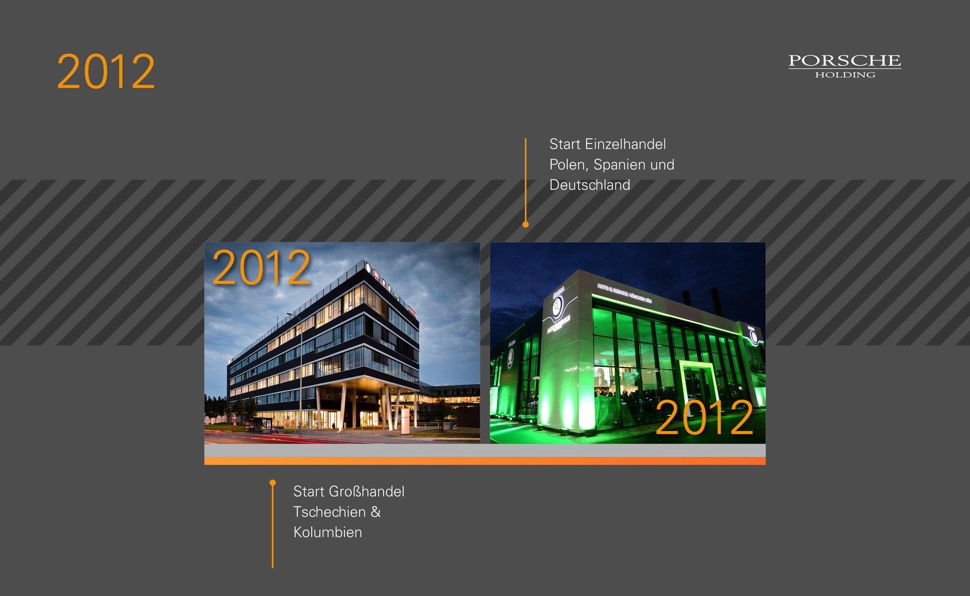 Porsche Holding Unternehmensprofil Porsche Holding newsroom