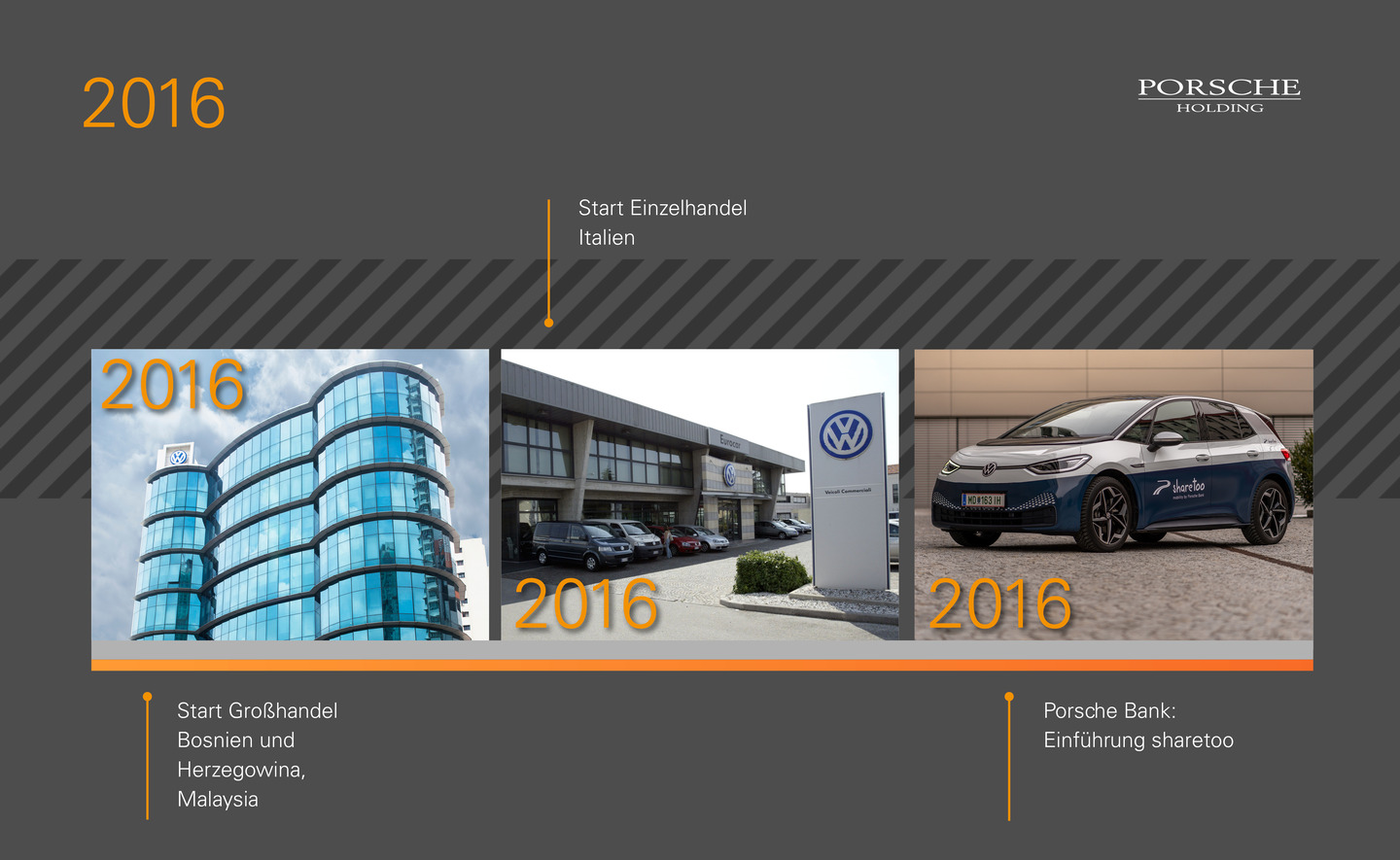 Porsche Holding Unternehmensprofil Porsche Holding newsroom